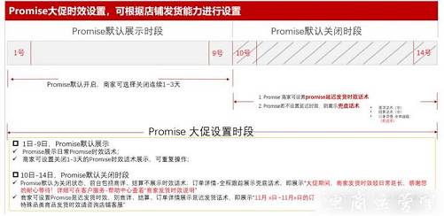 京東雙11期間Promise大促時(shí)效如何設(shè)置?